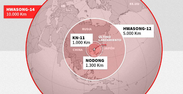 Corea del Norte laza nuevo misil